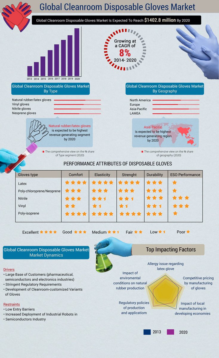 ViledaSciGuy's tweet photo. Do you have a Corporate Social Responsibility Plan? Learn how you can divert gloves from your landfill stream #rightcycle #csr https://t.co/mqvfB65BqT