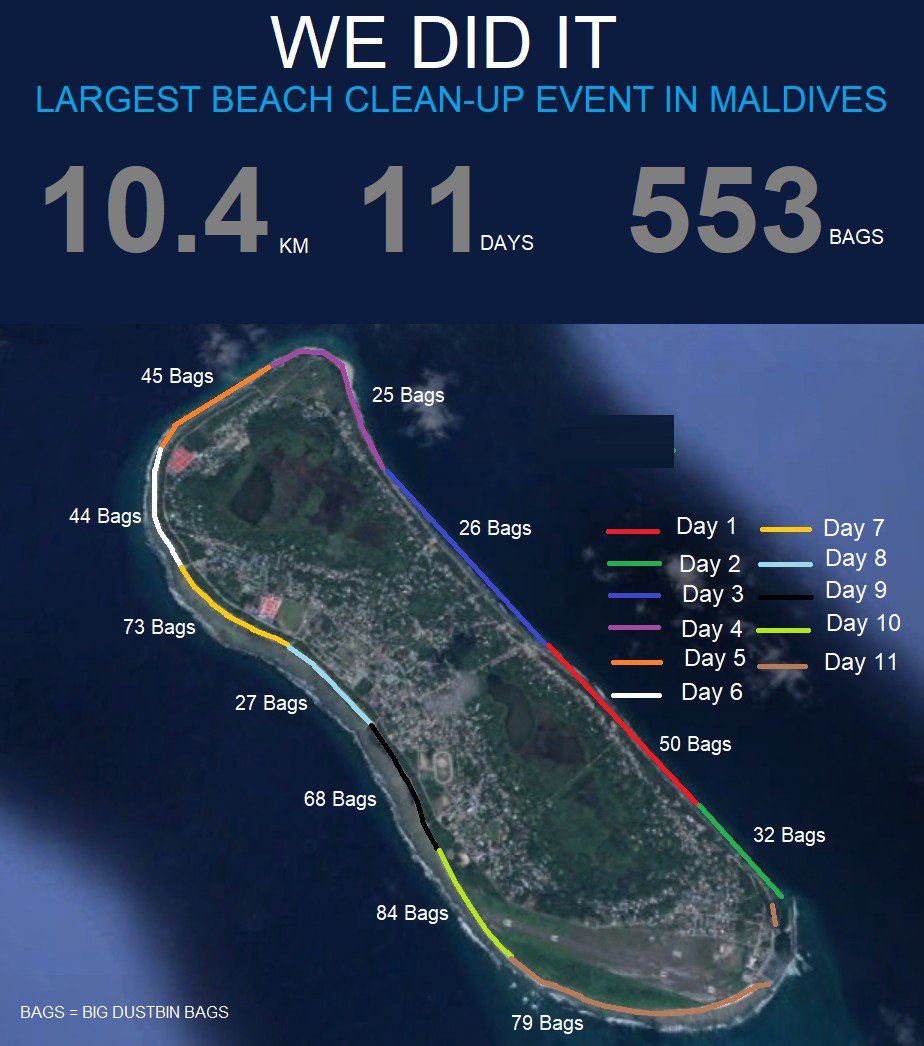 Largest Beach Clean-up Event in Maldives #SaveFuvahmulah #SaafuFuvahmulah
