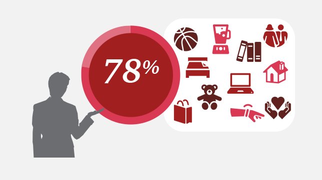 JP_Myagi's tweet photo. Investment to drive sales; Still #1 Invest In Talent 78% want associates with a deep knowledge of the product range https://t.co/R0kw2Cerxe https://t.co/Ym8YmydBDo