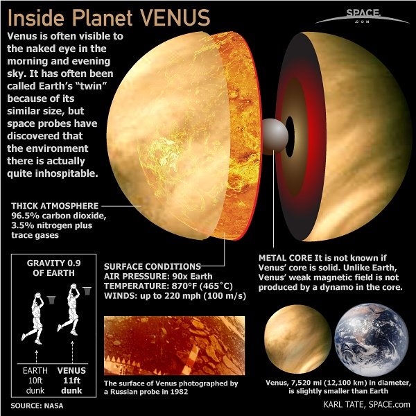 Astro_SMB's tweet photo. #InsidePlanets
#Venus, the second closest #planet to our sun named after Roman goddess of love and beauty One of the brightest object in sky https://t.co/v8KO413mrw