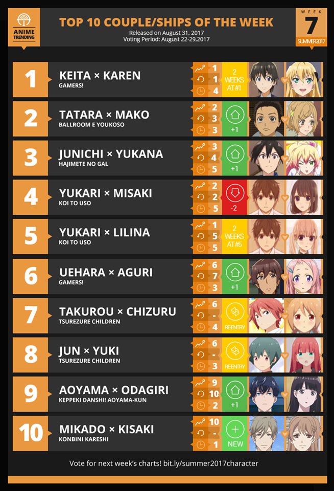 2017 Anime, Seasonal Chart