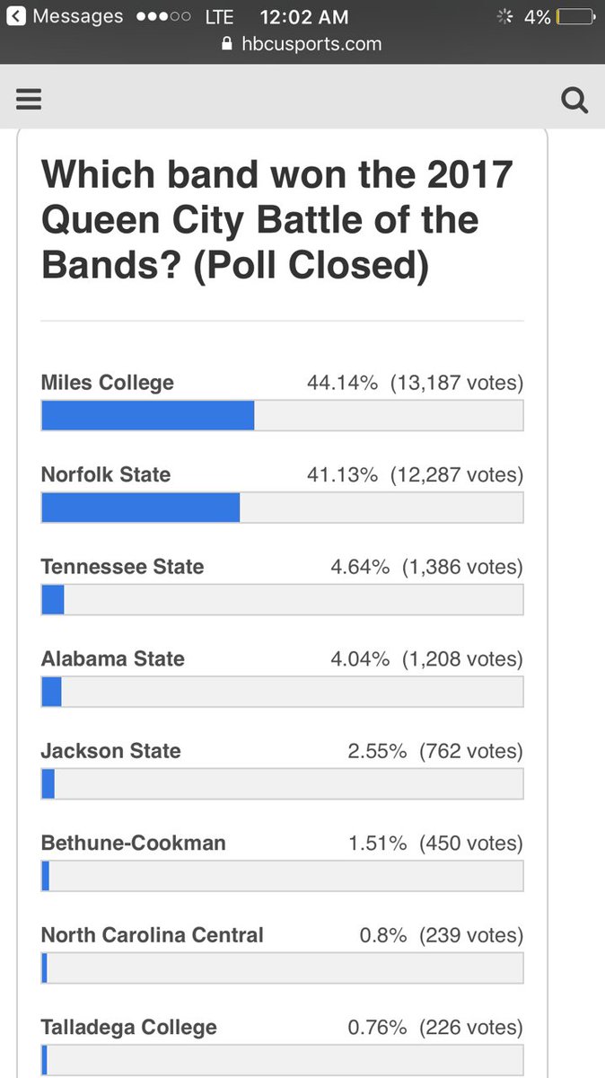 MilesCollege's tweet photo. Congrats to the #MilesCollege Band (#PurpleMarchingMachine) for Winning the #HBCUSports Poll for the #QCBOTB #AnInstitutionOfChampions! https://t.co/Xwr74YschJ