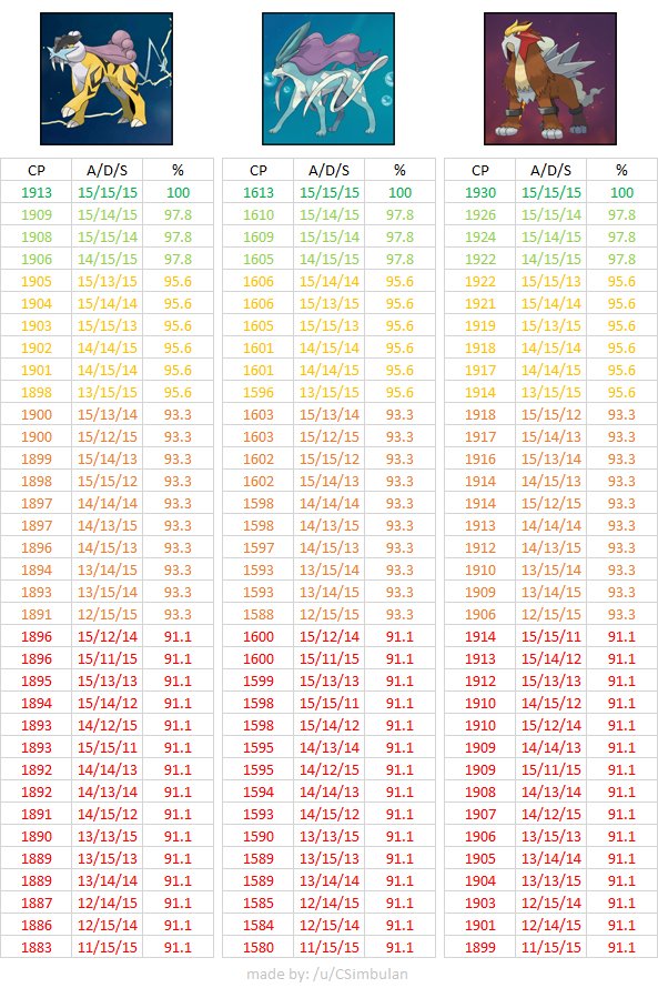 Pokemon Cp Chart