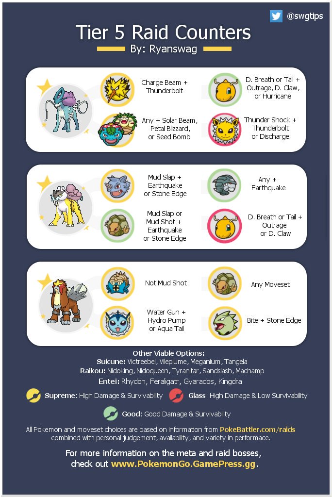 Legendary Iv Chart