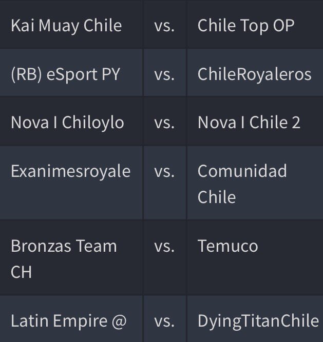 Hoy tenemos la fecha 13 de la Underground League Chile.
Nova I Chile 2 y Nova I Chiloylo se mantienen sólidos en el número 1 de la tabla!
