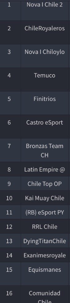 Tabla de posiciones de la <a href="/cr_underground/">LIGA UNDERGROUND CR</a> Chile.
Aún restan 7 fechas!