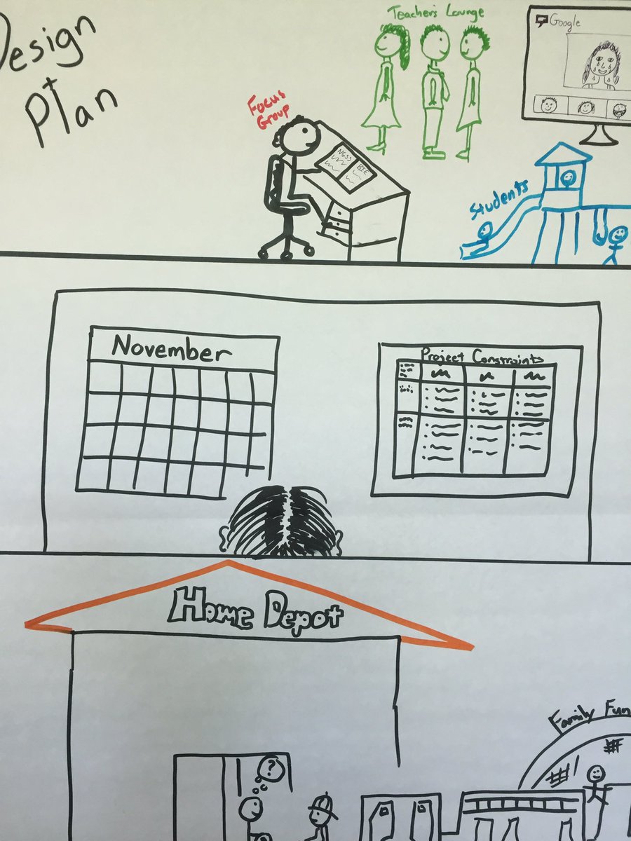krisyvonne's tweet photo. Unpacking the @BIEpbl Teaching Practices through storyboards. "How could I plan to capture PBL teaching practices in action?" @TripleEaacps https://t.co/bDS5aFQhcs