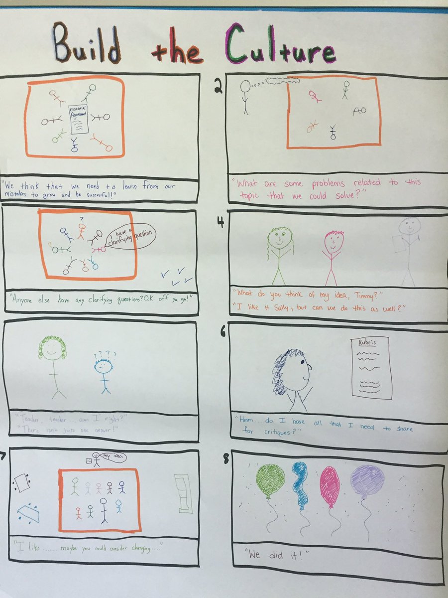 krisyvonne's tweet photo. Unpacking the @BIEpbl Teaching Practices through storyboards. "How could I plan to capture PBL teaching practices in action?" @TripleEaacps https://t.co/bDS5aFQhcs