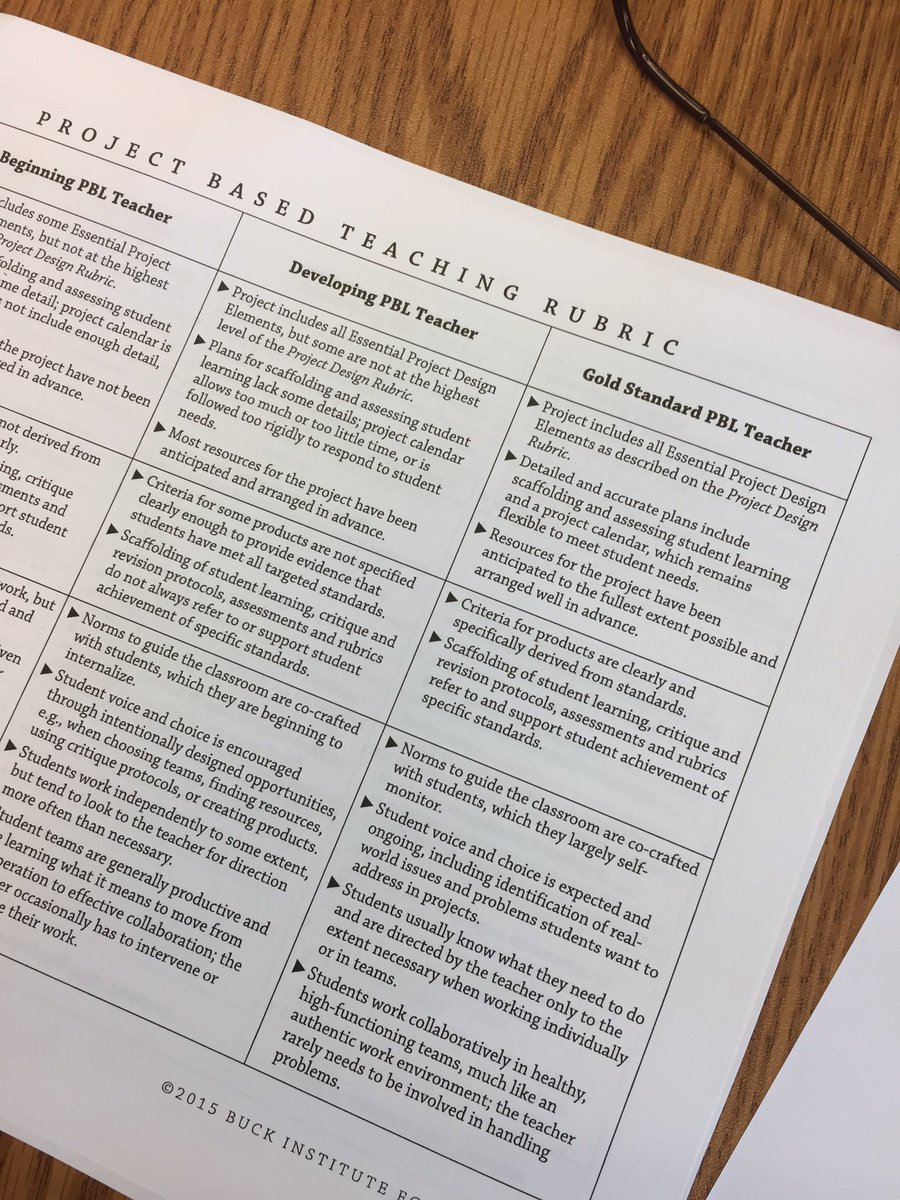 krisyvonne's tweet photo. Unpacking the @BIEpbl Teaching Practices through storyboards. "How could I plan to capture PBL teaching practices in action?" @TripleEaacps https://t.co/bDS5aFQhcs