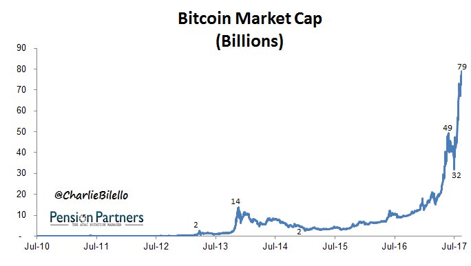 Charlie Bilello tweet media