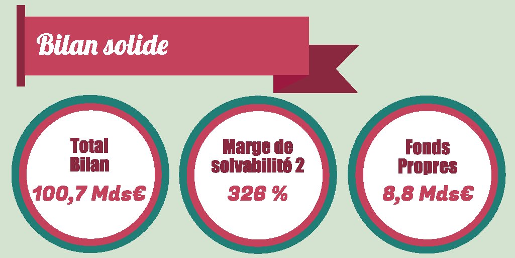 Groupe Groupama tweet media