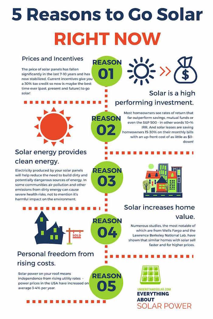RevcoSolar tweet picture