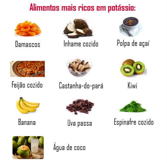 drbernardolopes's tweet photo. Cansaço e fadiga, dormência em partes do corpo e constipação son sintomas de baixo nível de potássio. Coma esses alimentos e seja saudável! https://t.co/kLCMkrnCZb