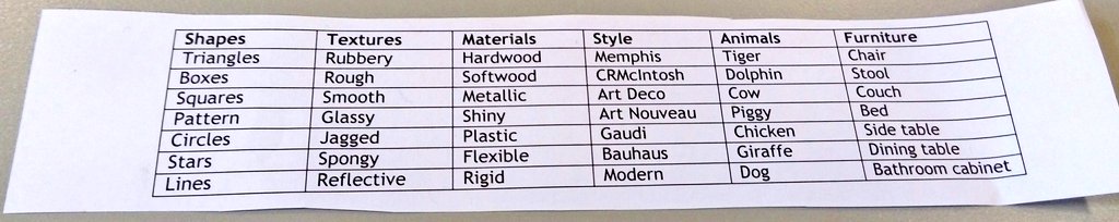 GrangemouthDT's tweet photo. S4/5/6 N5 Design &amp;  Manufacture practicing #morphologicalanalysis #Designing furniture. #divergentthinking #skills #dtchat #ukedchat https://t.co/wiIJQKexCl