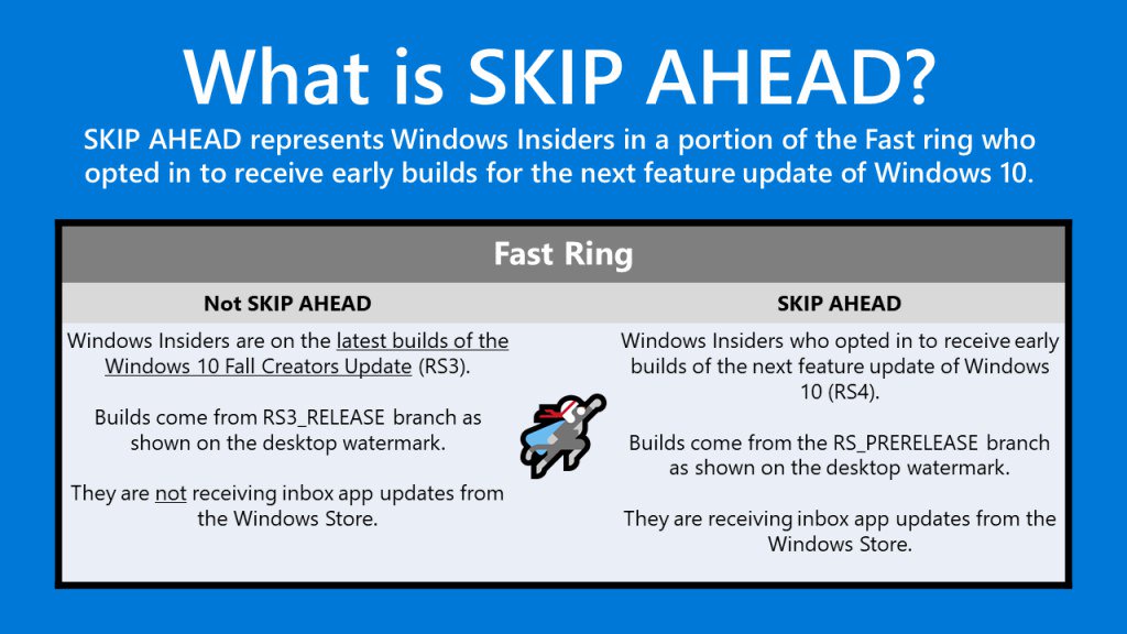 NecrosoftCore's tweet photo. Announcing Windows 10 Insider Preview Build 16353 for PC (Skip Ahead) https://t.co/0HJW1VQANN https://t.co/FqN06YFVcn