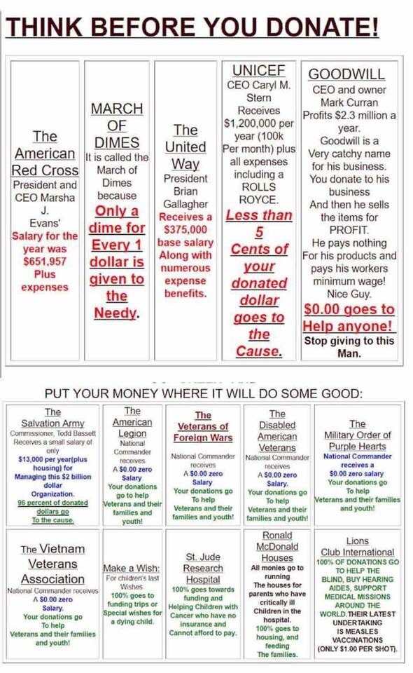 RealBrookeAdams's tweet photo. Pay attention to who you're donating to. They aren't all trustworthy charities. https://t.co/qILX1snwRq
