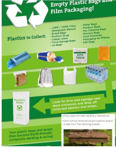 Westdale is starting a plastic recycling program. Bring store bags, ziplocks, plastic wrap to box in front lobby. #d83shines