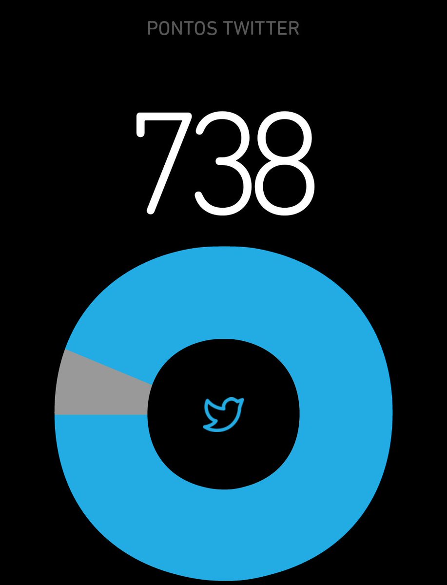 Tá difícil.. mas não desisto
#TimBetaAjudaTimBeta 
#TimBetaSegueTimBeta 
#BetaQuerLab 
#rt
Boa noite a todos