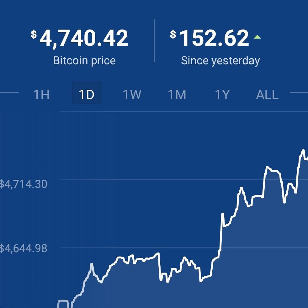 BitcoinAutoCash's tweet photo. ✴🕊 MVP = Most Valuable Purchase = Bitcoin 🖐🏽 the top is the new bottom 🔄🛐🔃 #cantstopwontstop https://t.co/BpCeK8u7Y6