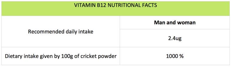 EntomoFarms's tweet photo. Thanks to our friends @Naak_Bar for this incredible, informative article on the #benefits of #eatingcrickets! https://t.co/RNh4ky0HJz https://t.co/sCNZwqQLzH