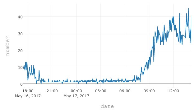 pycoders's tweet photo. Count the number of people around you 👨‍👨‍👦 by monitoring wifi signals 📡 - https://t.co/Fy6zbcdChJ https://t.co/TcVUyY2kh8