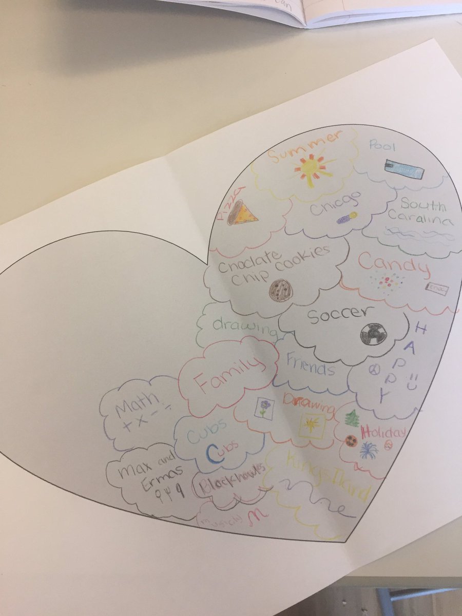 klblake9's tweet photo. Heart maps ❤️ #writingaboutwhatyoulove @napls_is @MrsKateThoma @KatherineRNowak https://t.co/OS71ObZGco
