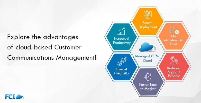 fciccm_inc's tweet photo. Cloud CCM solutions are the way forward for enterprises to improve CX and business agility. https://t.co/EMgBrK4yxZ #CloudCCM https://t.co/MYjrYOiK0X