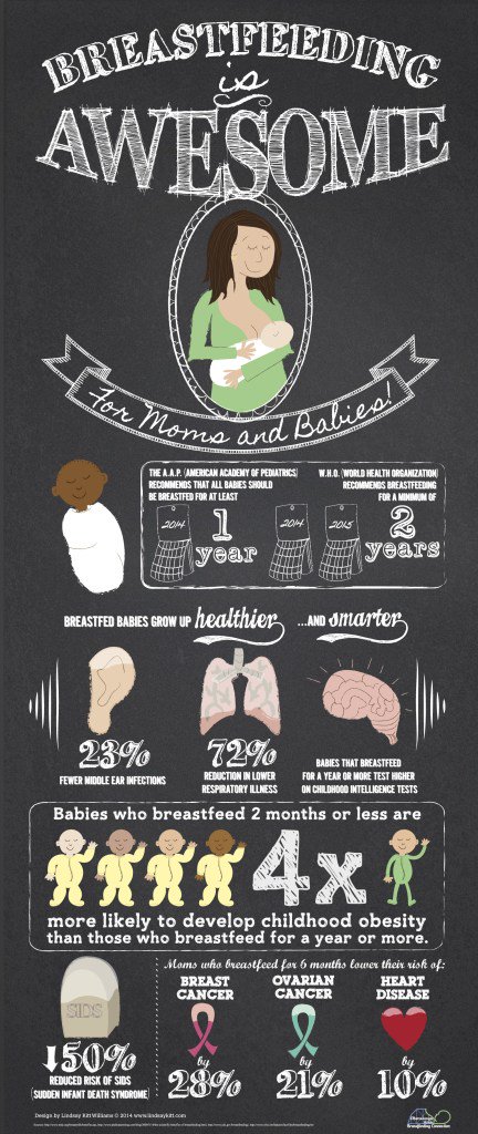 UCMHealthComm's tweet photo. #Breastfeeding is awesome. Learn more about breastfeeding benefits here. #BreastfeedingAwareness #HealthyMerced https://t.co/Nf0OIlxPxT