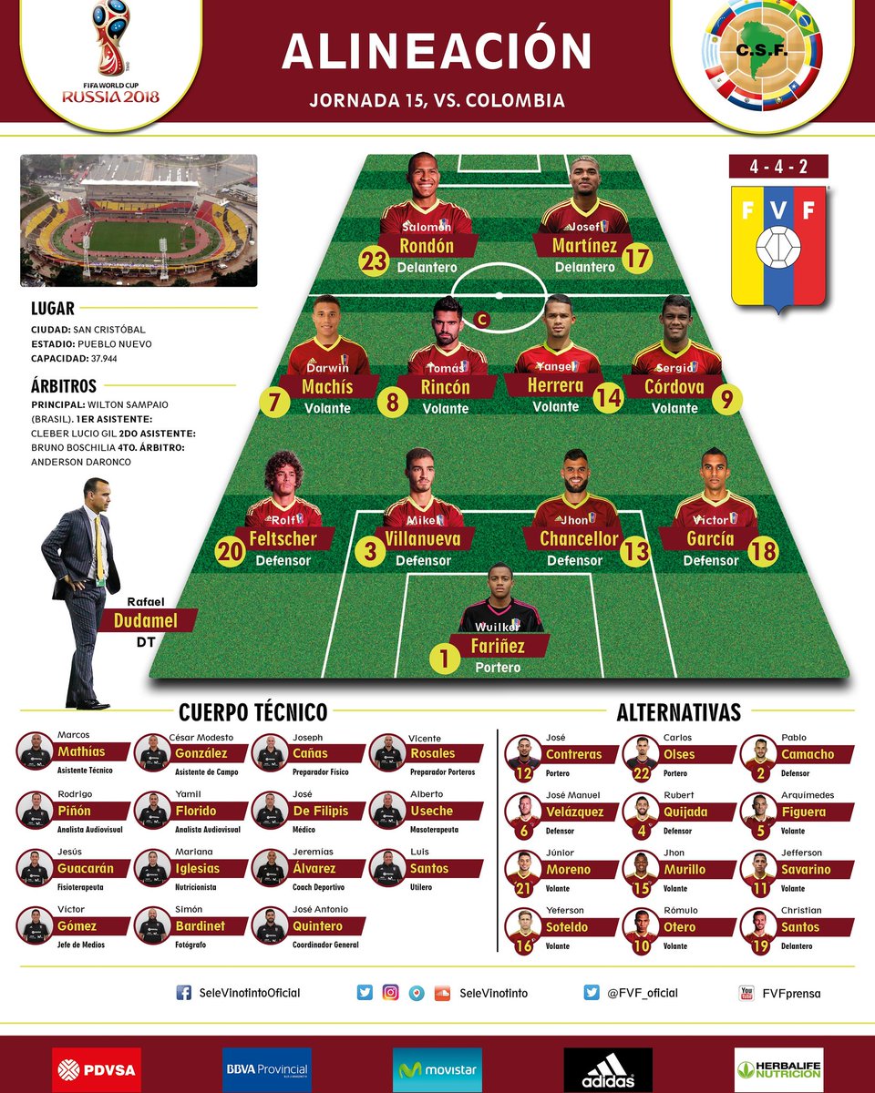 SeleVinotinto's tweet photo. Este es el once inicial de la #Vinotinto frente a Colombia #VamosVenezuela #VamosVinotinto #Eliminatorias https://t.co/FcbAQdhQXX