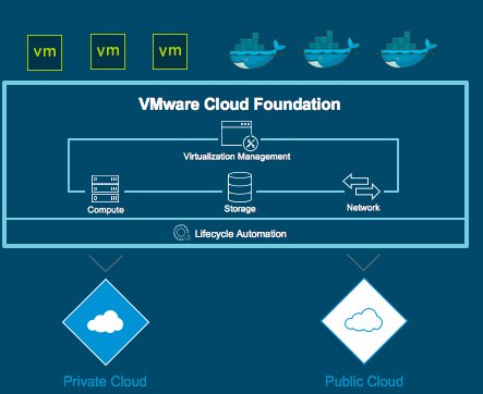 vmwarevcf's tweet photo. How is #vmwcf simple, agile &amp; secure? Because of the integrated #cloud infrastructure platform and comprehensive #security. https://t.co/EyQaXdWw5N