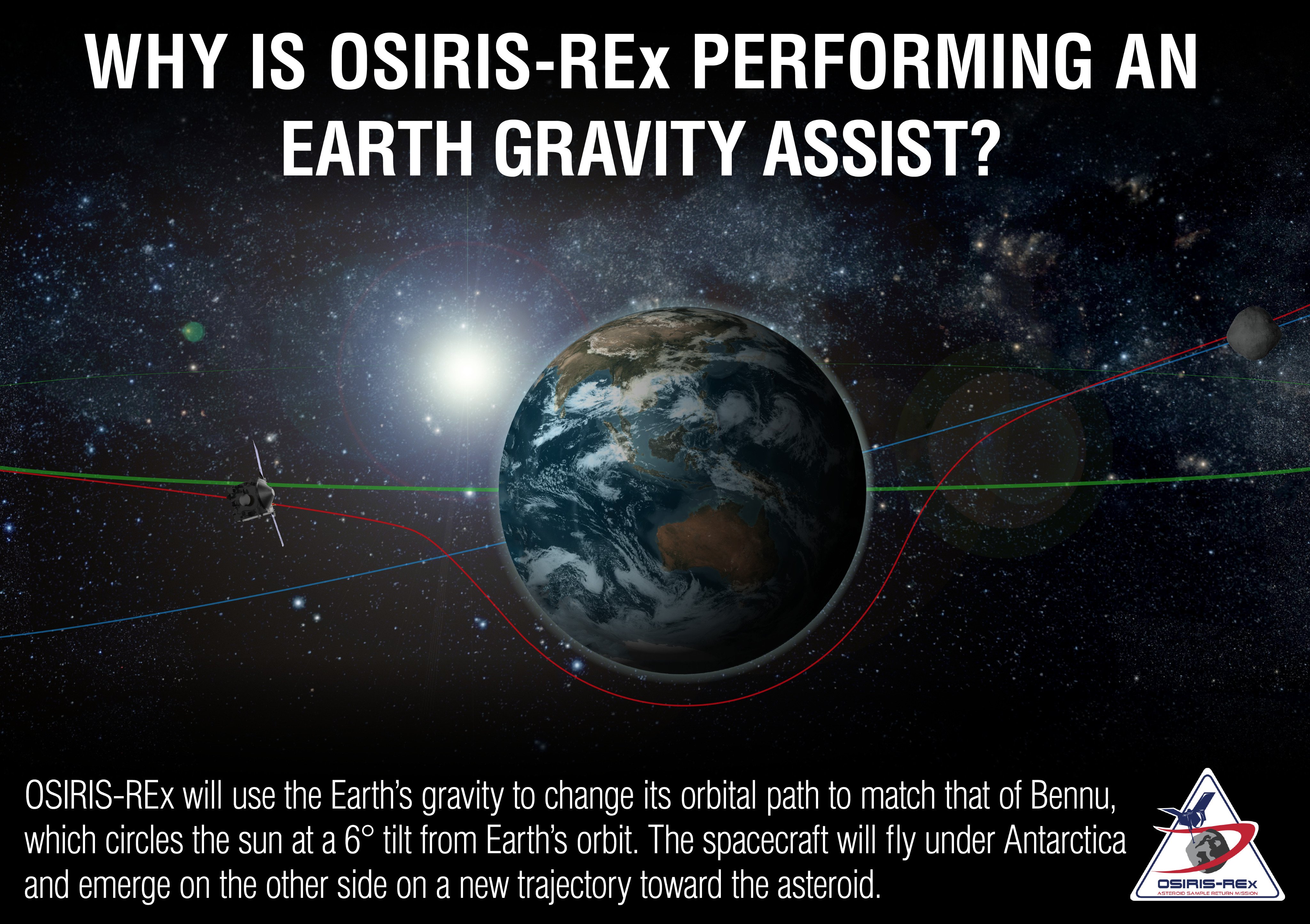 One Year Since #EarthGravityAssist / Twitter