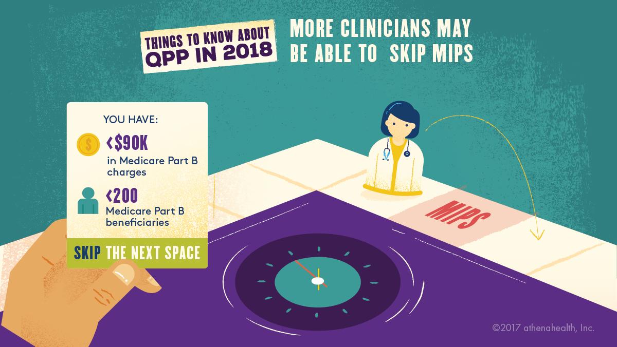 athena_Insight's tweet photo. .@CMSGov is proposing to increase the minimum threshold for 2018 #MIPS participation - you could be exempt. https://t.co/szMEPt9JbO https://t.co/7PbbGq68en