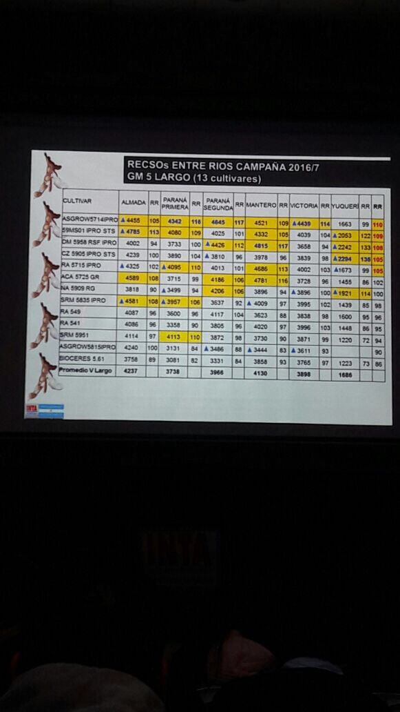 macro_seed's tweet photo. #EnVivo presentación de #RECSO en Entre Ríos con la Ing. Norma Arias de @INTAconcepcion.
53MS01 IPRO y 59MS01 IPRO STS liderando!!! https://t.co/lVSqbCLhhl