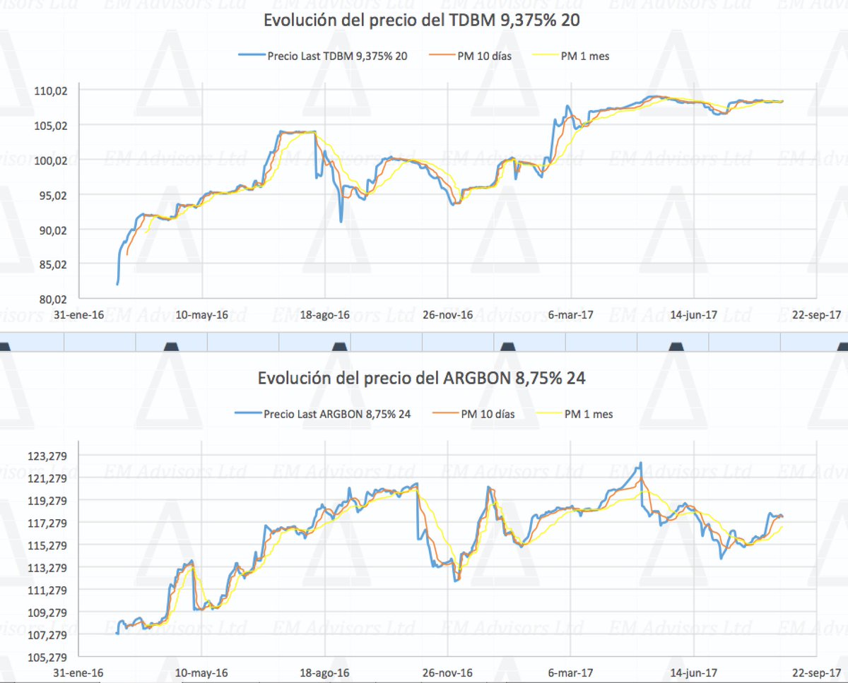 Delta EM Advisors tweet media