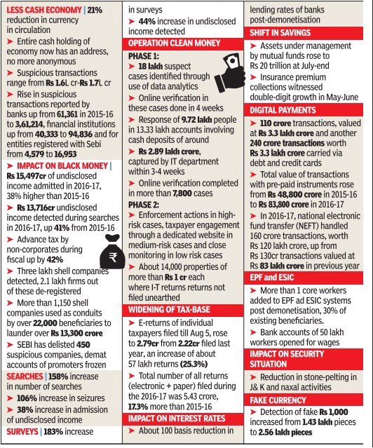 VinodTaparia1's tweet photo. #Note_ban was not a  #scam !
Why Modi must apologize ? https://t.co/kqhE2Jp0x6