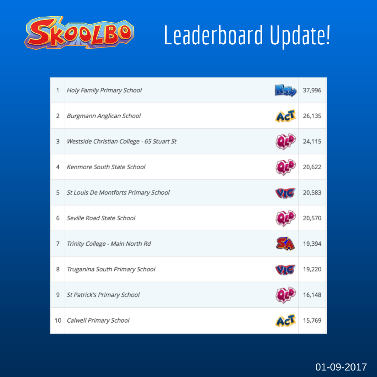 SkoolboAU's tweet photo. Kudos to Holy Family Primary School for topping this week’s Leaderboard! And congrats to all our top achievers! Keep up the good work! https://t.co/eeoqNQKjvK