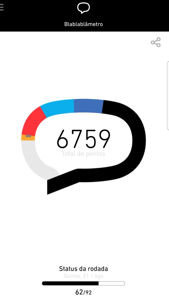 Reinado Beta Lab continua👑👑👑!!!!