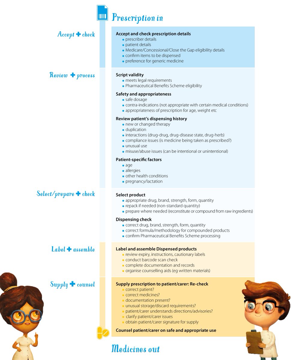 download isometrics