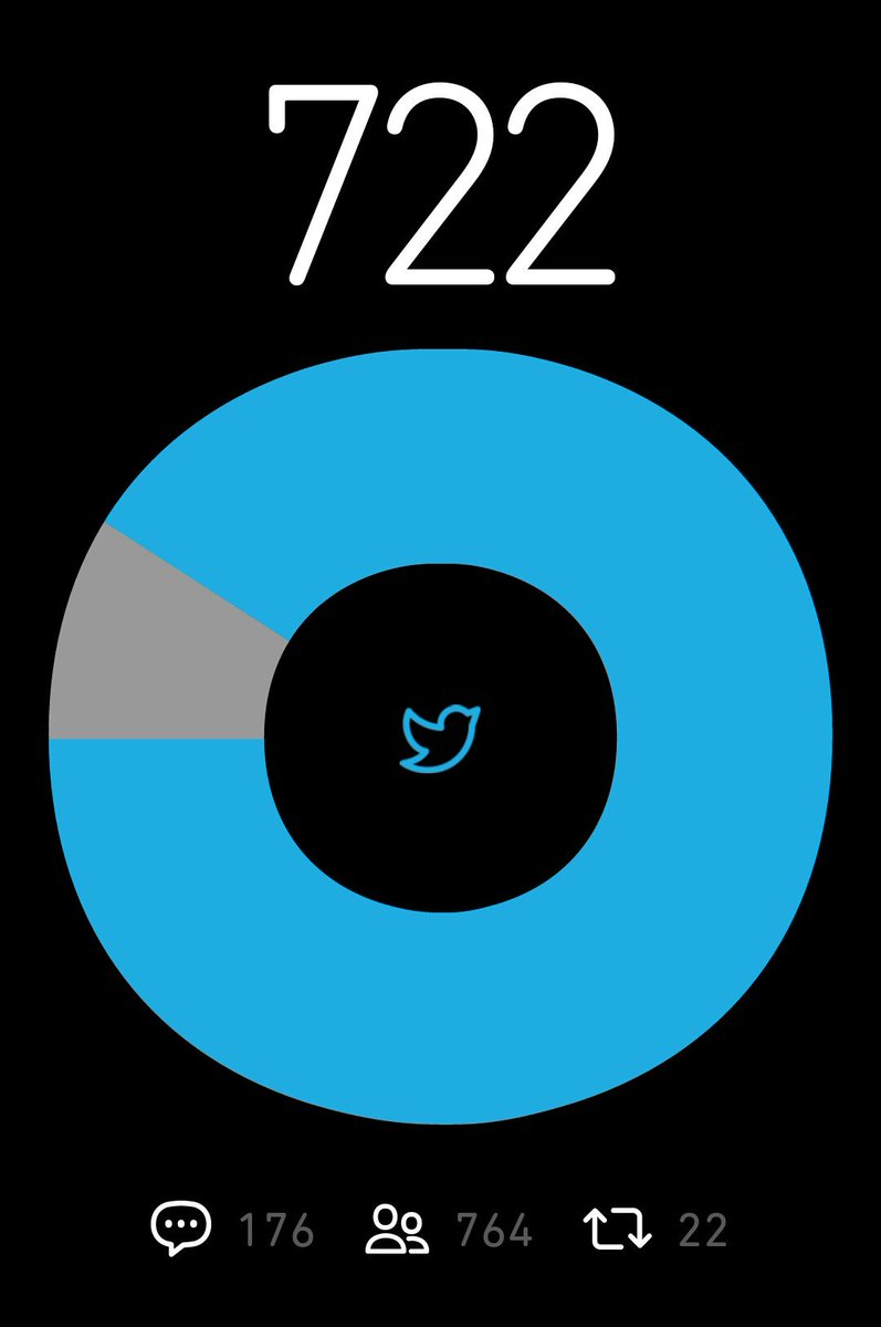 Ajudem falta pouco pra completar Betaajudabeta #BetaQuerLab 
#BetaAjudaBeta