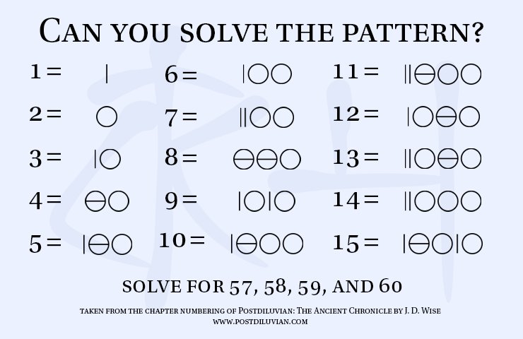 jdwiseauthor's tweet photo. These are the chapter numbers from my book.  They follow a special set of rules.  Can you figure them out? #mathpuzzle #YABooks #YAFiction https://t.co/oW1INy1teC