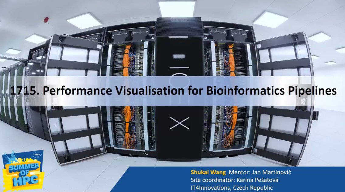 IT4Innovations's tweet photo. #Presentationvideo from Shukai, visiting #SoHPC student, is online. Find out what she worked on during her stay: https://t.co/qVrtXWzxyU https://t.co/IOghqXjfl6