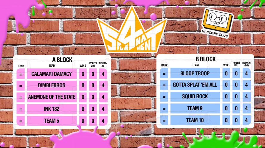 HiScoreClub's tweet photo. #Spla4nament starts tomorrow so let's make some more announcements! Newcomers #Ink182 will be hoping to pop some punks in A-Block! https://t.co/GswvgSWlgG