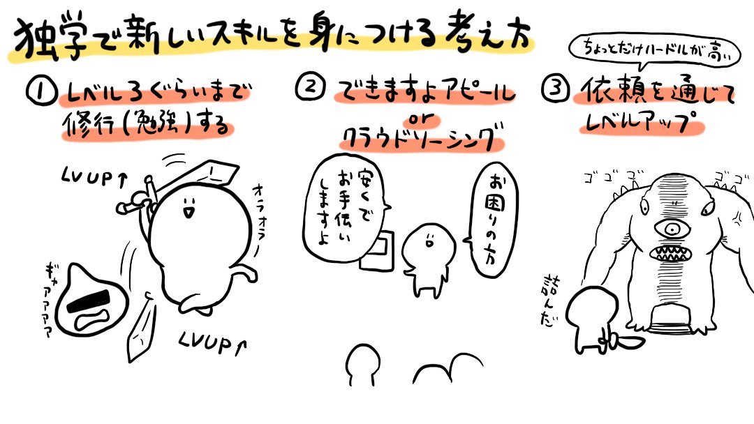 【独学で新しいスキルを身につける考え方】

(1)入門書などを使ってレベル3くらいまでは勉強する
(2)できますよアピールして知り合いから依頼をもらう
   or
 クラウドシーシングを使って案件にトライ
(3)依頼を通じてレベルアップ 