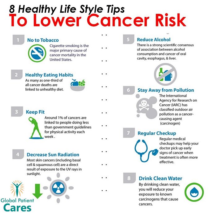 CaresGlobal's tweet photo. 8 Healthy Life Style Tips To Lower Cancer Risk. https://t.co/kxCiULSYvj