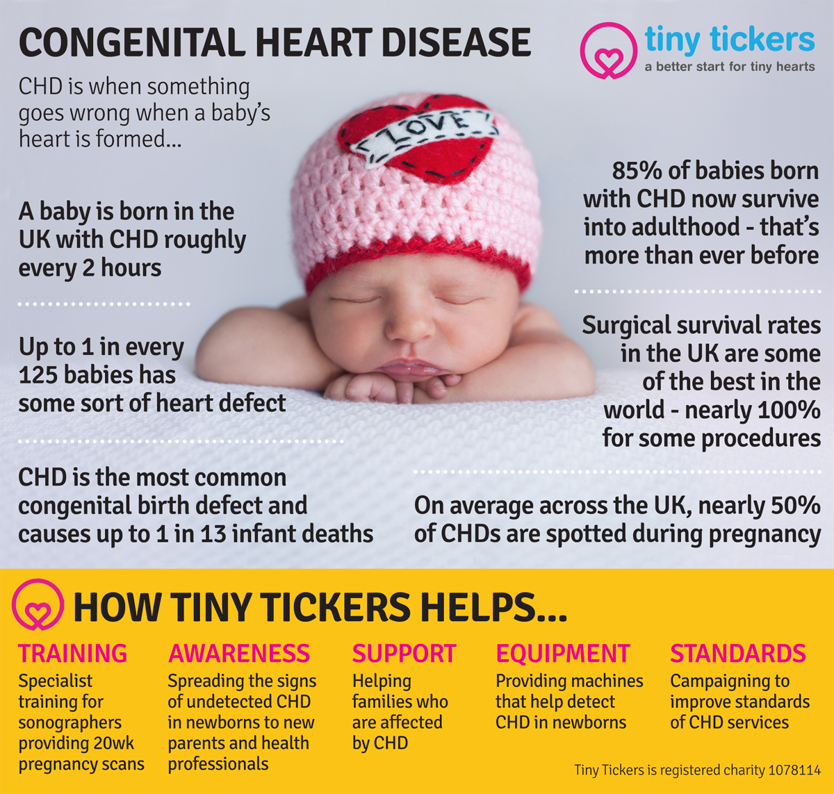 tinytickers's tweet photo. What is Congenital Heart Disease (#CHD)? Here are the basics. You can also find out more information on our website: https://t.co/VfgaG1VPfg https://t.co/5VXRK1mJDB