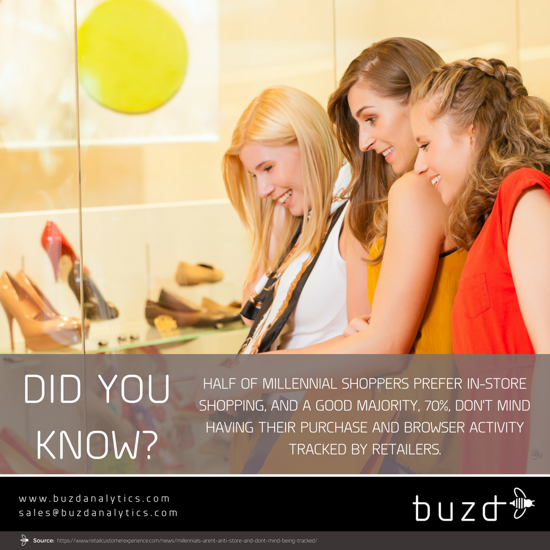 BuzDanalytics's tweet photo. Did you know? https://t.co/Bqm3nxUMVC #WIFI #MLA #Tech #Buzd #Analytics #Mobile #Retail #PresenceAnalytics #Marketing #Trends #Statistics https://t.co/41FIkv73fH