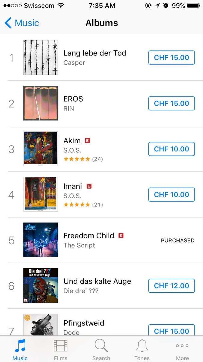 TheScriptCH1's tweet image. #FreedomChild is n. 5 in Switzerland's charts! To say we're proud would be an understatement!
Congrats, lads ❤️@thescript @TheScript_Danny