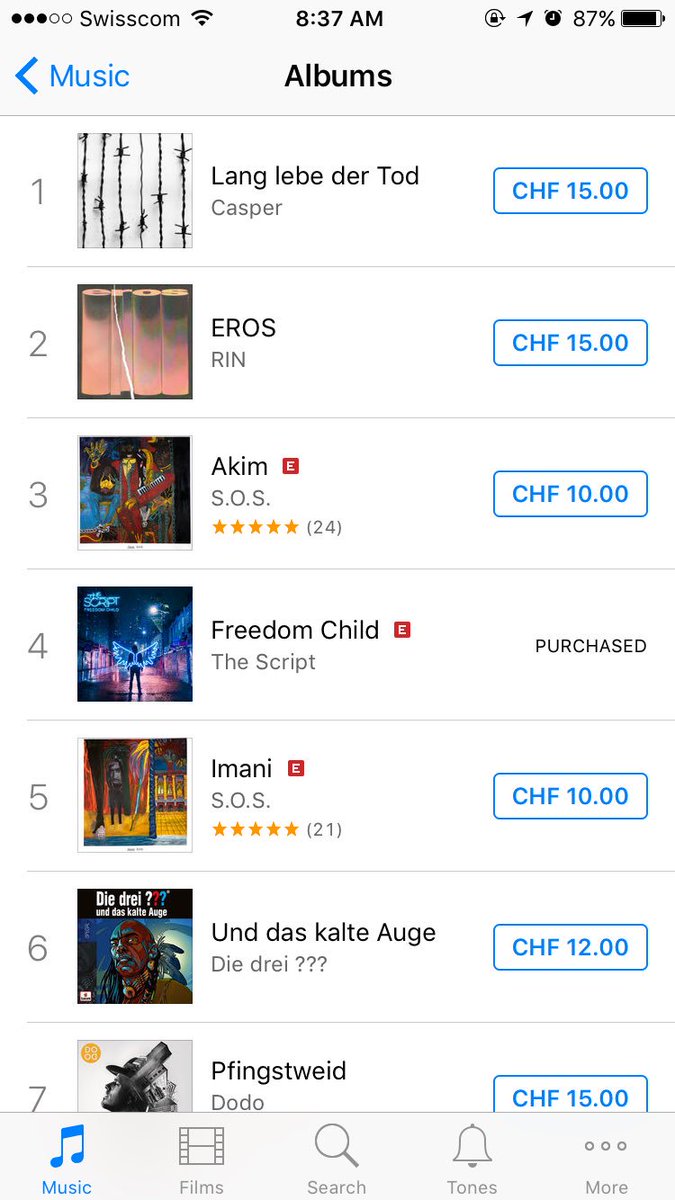 TheScriptCH1's tweet image. It just moved to the fourth position! #FreedomChild