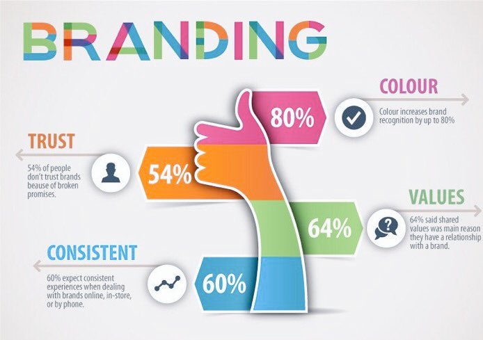 GVChauhan631's tweet photo. #SEO primary purpose is generating #OrganicSearchEngine #Traffic that converts into #Business #Sales and improve your #Brand in the Market https://t.co/8td5psDrSv