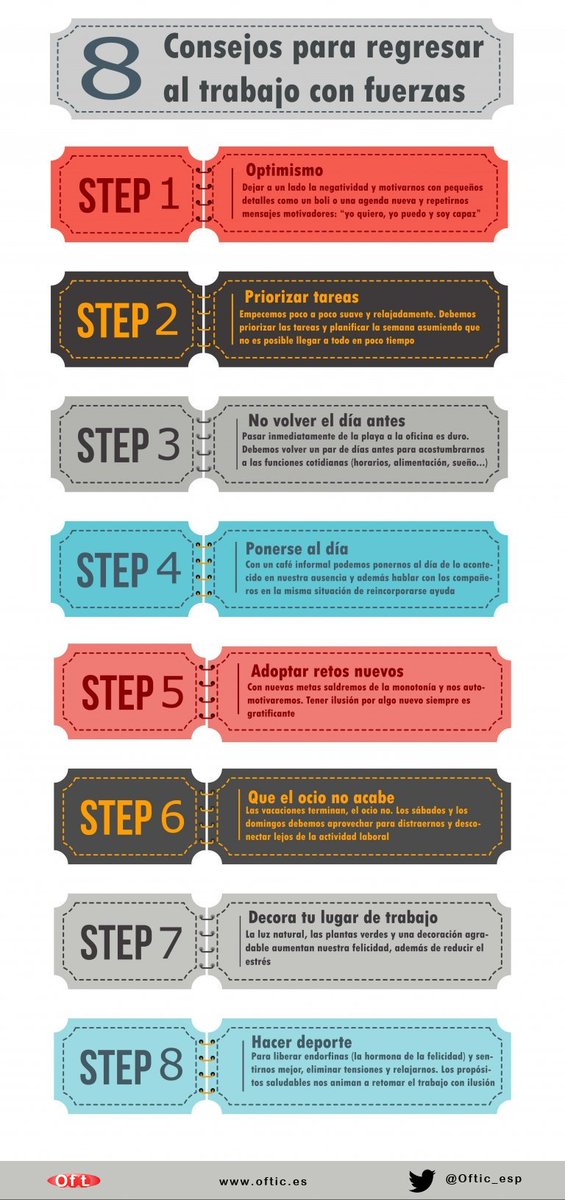 Oftic_esp's tweet photo. Las claves para afrontar el regreso con optimismo y fuerza - #infografia #vacaciones #Septiembre #VueltaAlTrabajo https://t.co/lWIjpLPMB1 https://t.co/pzQvXC8Sdw